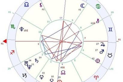 Planetas confinados no mapa 